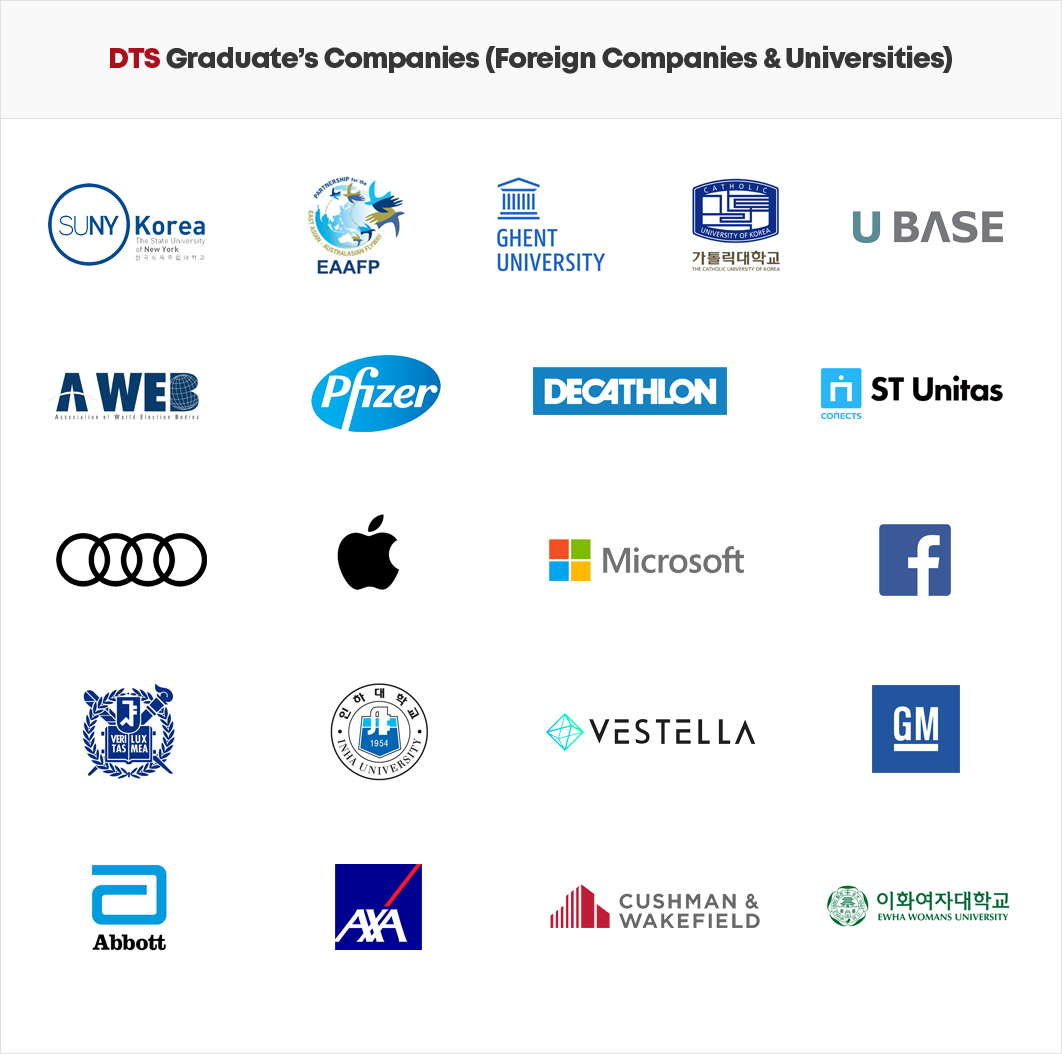 TS Graduates` Companies(Foreign Companies & Universities)